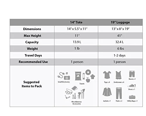 suitcase with the strongest TSA-approved locks-suitcase for tight spaces-Rockland Luggage 2 Piece Set, Owl, One Size